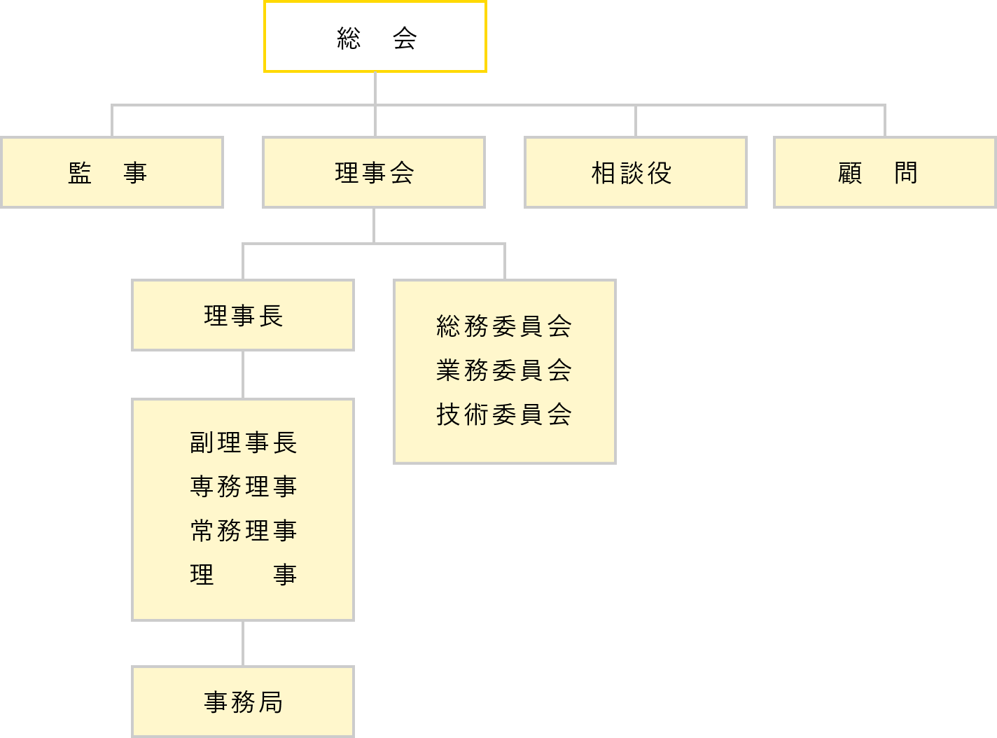 【図】組織図